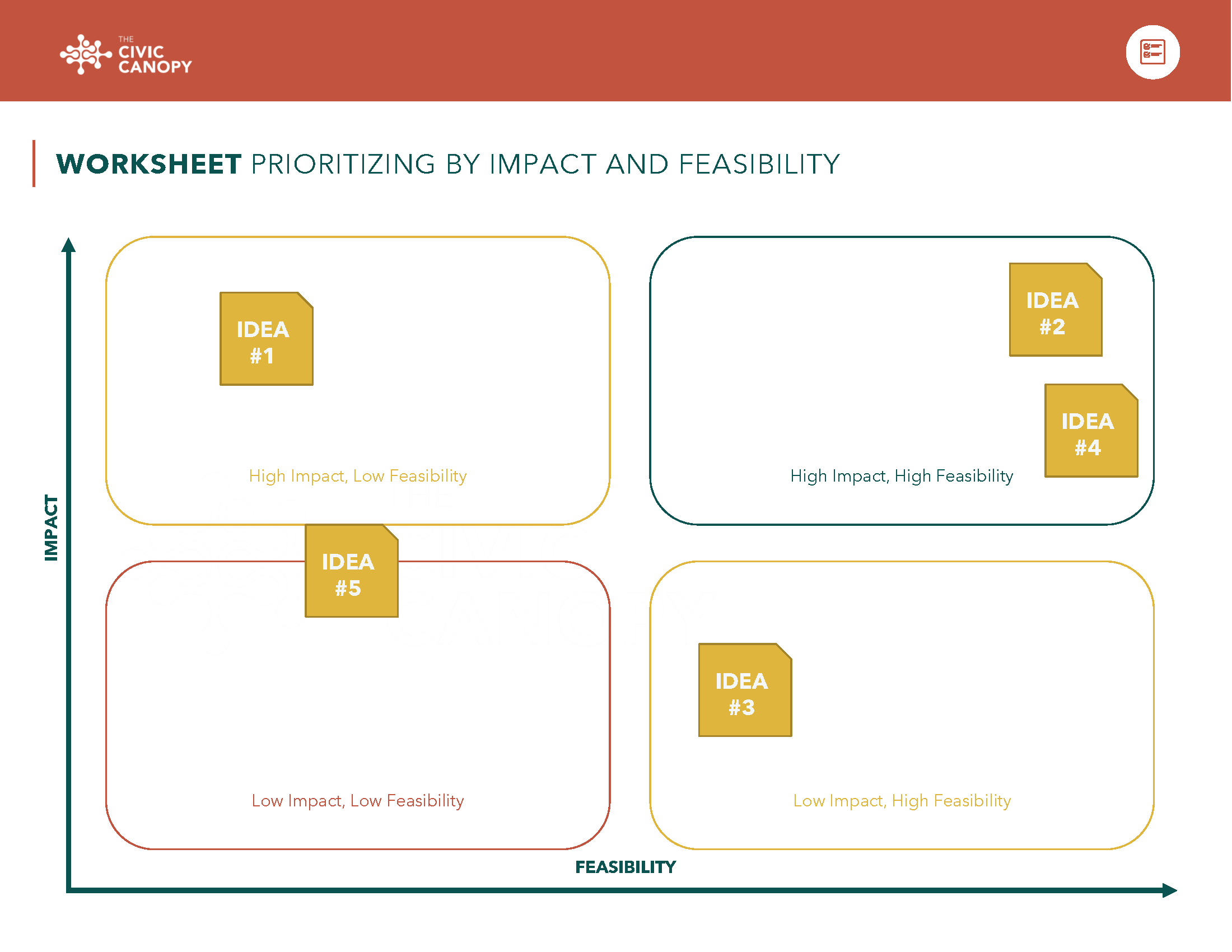 Prioritizing By Impact And Feasibility Civic Canopy 2792